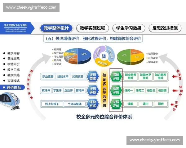 基于比赛教学法的实践探讨与创新应用研究