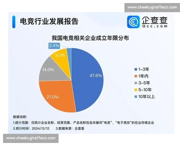 以电竞核心优势驱动产业扩张与全球影响力提升研究