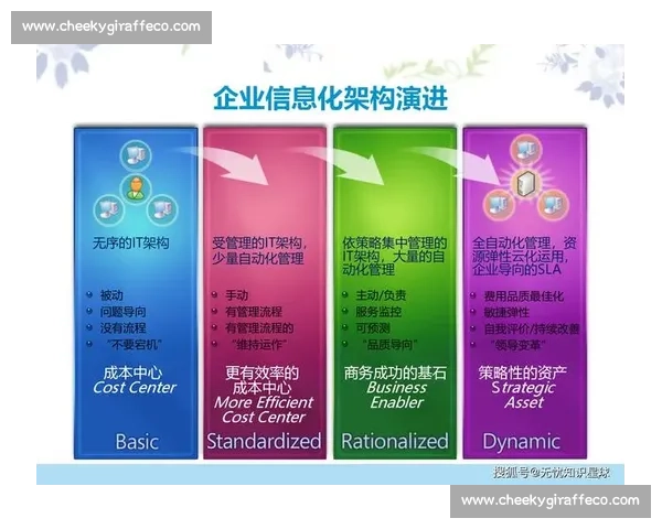 企业数字化转型背景下高效企业系统开发与管理实践探索