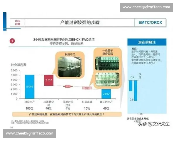 企业经营指标解析与优化策略：提升效益、降低成本、增强市场竞争力的路径探讨