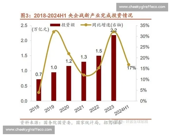企业并购重组战略创新与价值提升路径研究与实践探索
